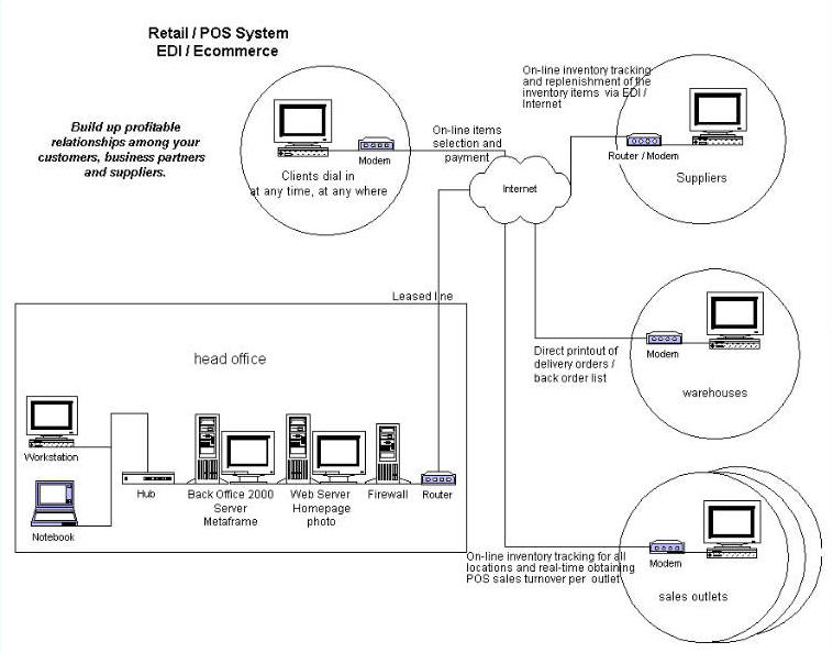 Sample Configuration 2